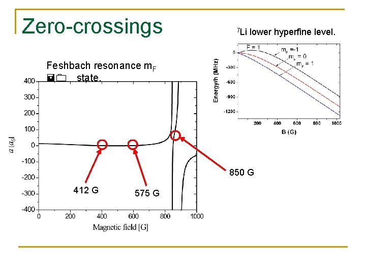 Zero-crossings 7 Li lower hyperfine level. Feshbach resonance m. F =0 state. 850 G