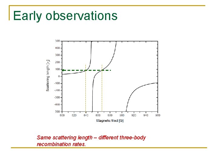 Early observations Same scattering length – different three-body recombination rates. 