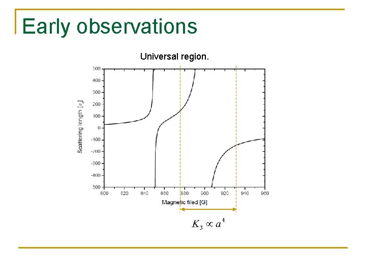 Early observations Universal region. 