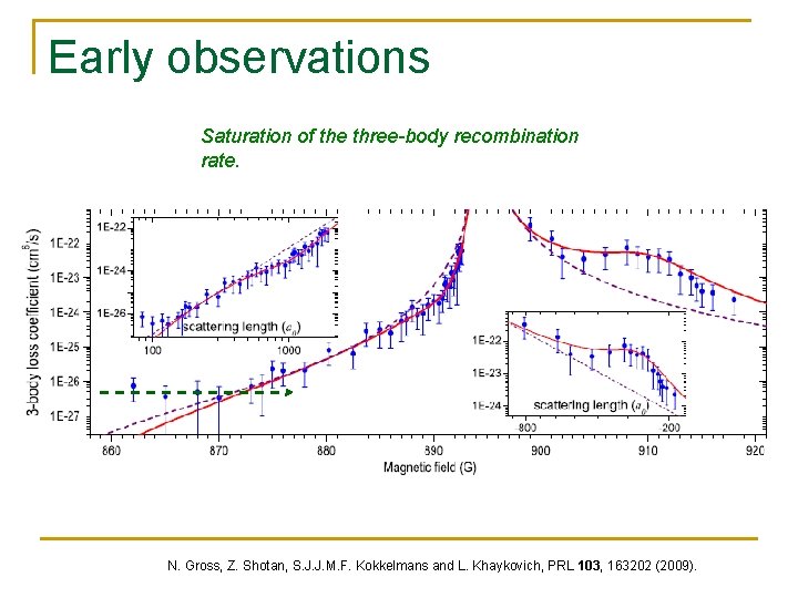 Early observations Saturation of the three-body recombination rate. N. Gross, Z. Shotan, S. J.