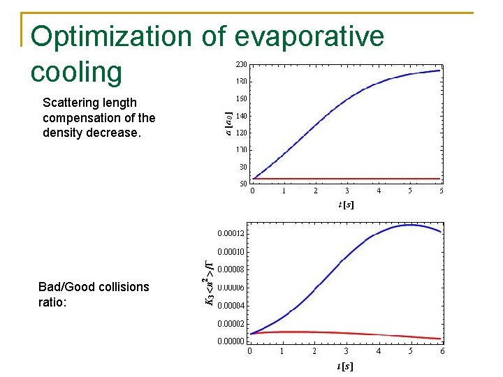 Optimization of evaporative cooling Scattering length compensation of the density decrease. Bad/Good collisions ratio: