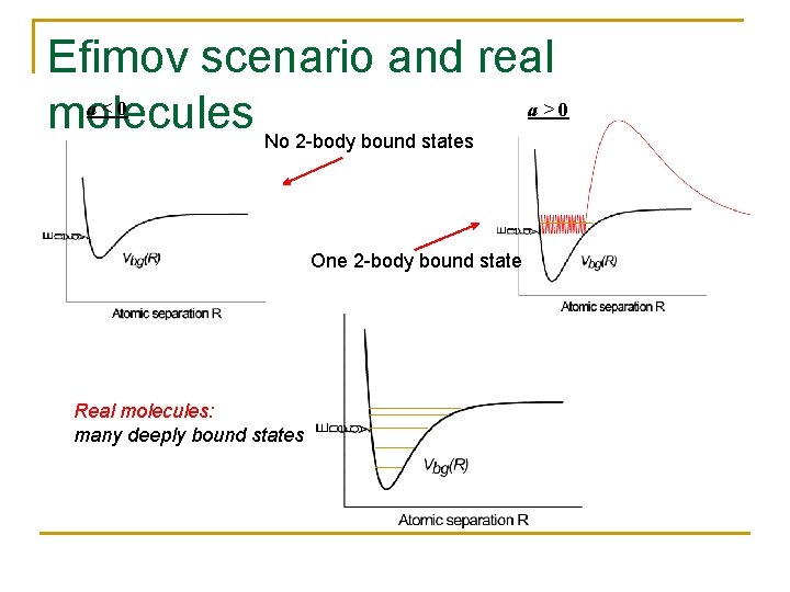 Efimov scenario and real a<0 a>0 molecules No 2 -body bound states One 2