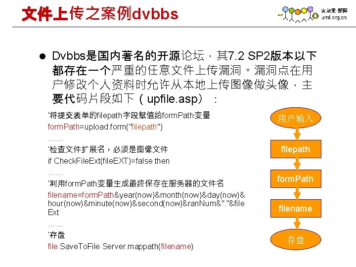 文件上传之案例dvbbs l Dvbbs是国内著名的开源论坛，其 7. 2 SP 2版本以下 都存在一个严重的任意文件上传漏洞。漏洞点在用 户修改个人资料时允许从本地上传图像做头像，主 要代码片段如下（upfile. asp）： ‘将提交表单的filepath字段赋值给form. Path变量 form.