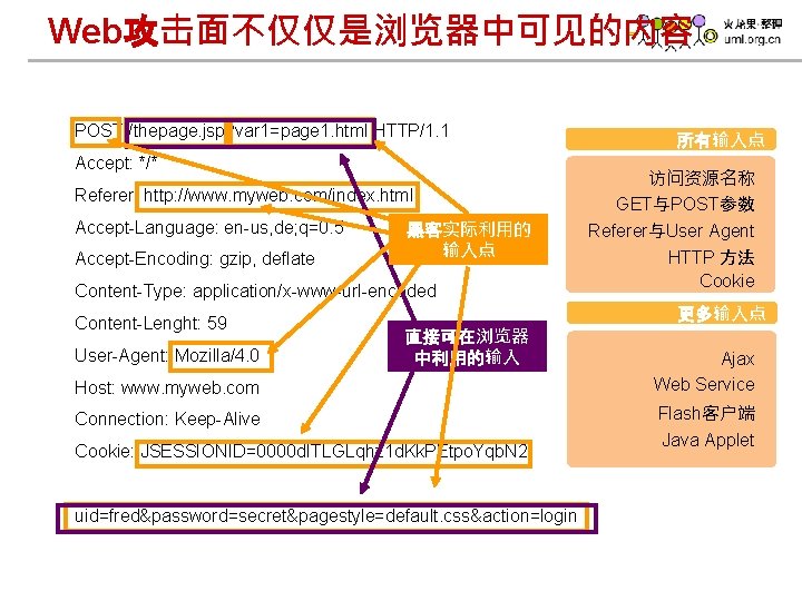 Web攻击面不仅仅是浏览器中可见的内容 POST /thepage. jsp? var 1=page 1. html HTTP/1. 1 Accept: */* Referer: http: