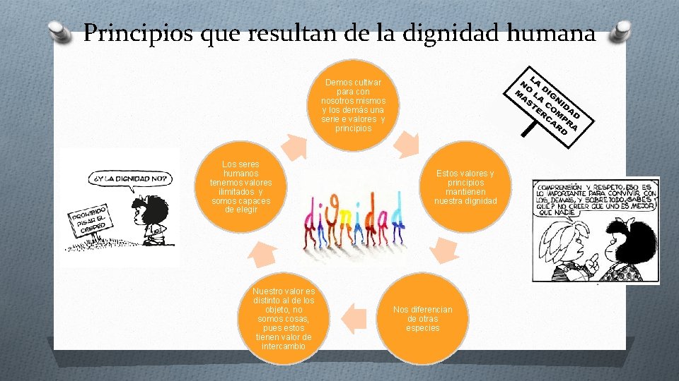 Principios que resultan de la dignidad humana Demos cultivar para con nosotros mismos y