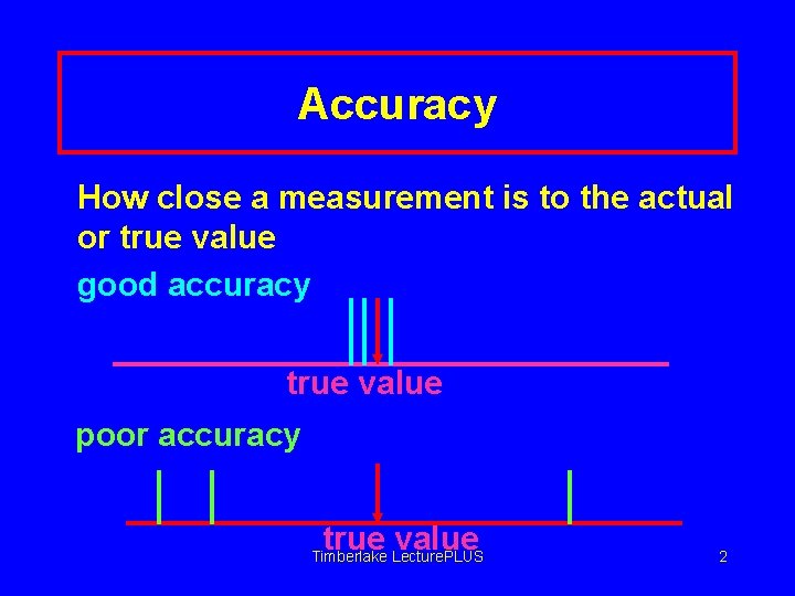 Chapter 1 Measurements Accuracy and Precision Timberlake Lecture