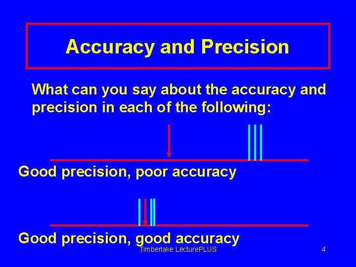 Accuracy and Precision What can you say about the accuracy and precision in each