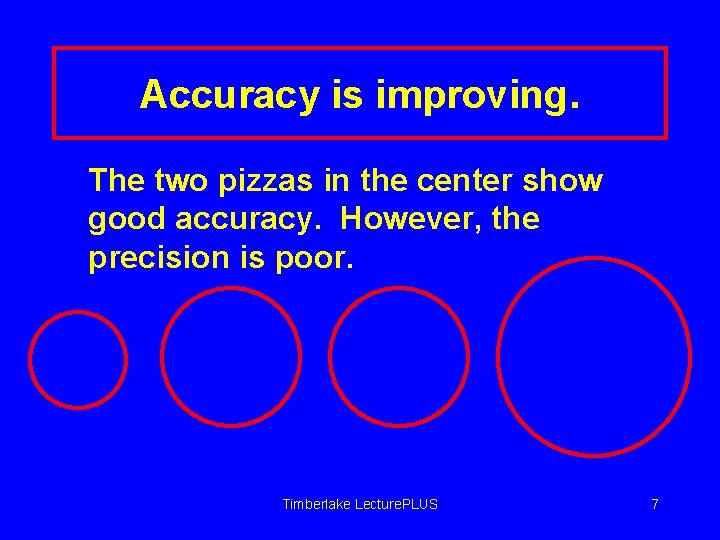 Accuracy is improving. The two pizzas in the center show good accuracy. However, the