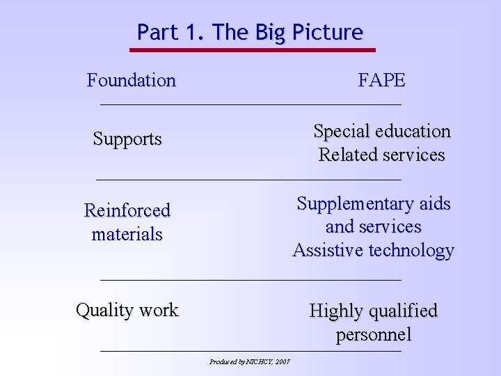 Part 1. The Big Picture Foundation FAPE Supports Special education Related services Reinforced materials