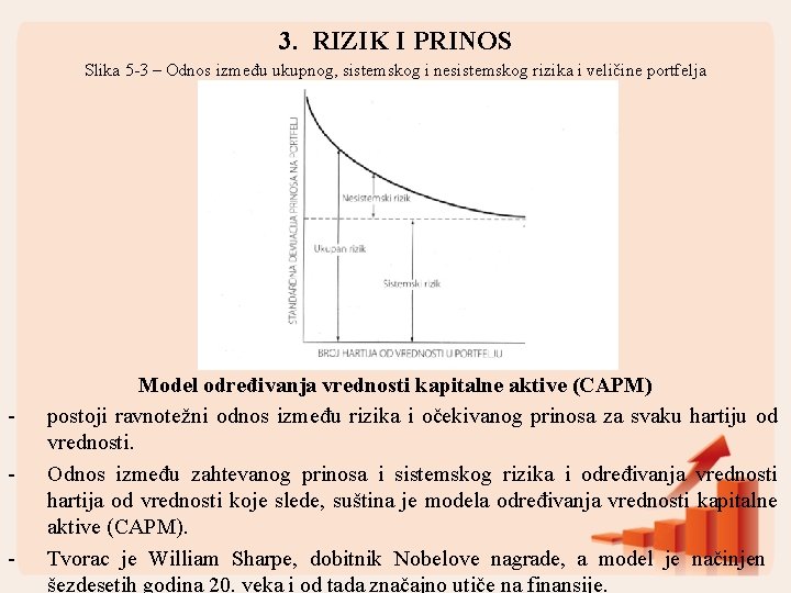 3. RIZIK I PRINOS Slika 5 -3 – Odnos između ukupnog, sistemskog i nesistemskog