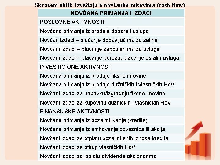 Skraćeni oblik Izveštaja o novčanim tokovima (cash flow) NOVČANA PRIMANJA I IZDACI POSLOVNE AKTIVNOSTI