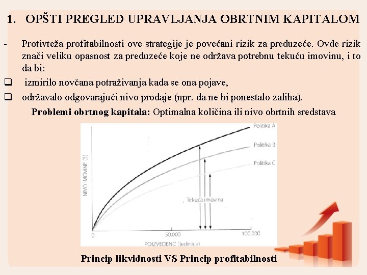 1. OPŠTI PREGLED UPRAVLJANJA OBRTNIM KAPITALOM - Protivteža profitabilnosti ove strategije je povećani rizik