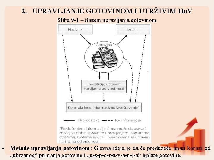 2. UPRAVLJANJE GOTOVINOM I UTRŽIVIM Ho. V Slika 9 -1 – Sistem upravljanja gotovinom