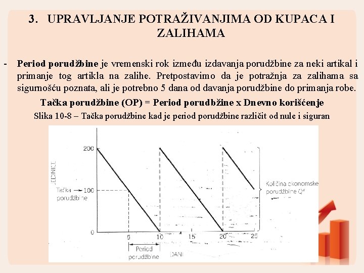 3. UPRAVLJANJE POTRAŽIVANJIMA OD KUPACA I ZALIHAMA - Period porudžbine je vremenski rok između