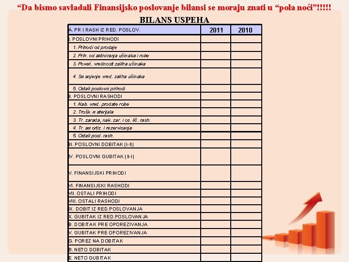 “Da bismo savladali Finansijsko poslovanje bilansi se moraju znati u “pola noći”!!!!! BILANS USPEHA