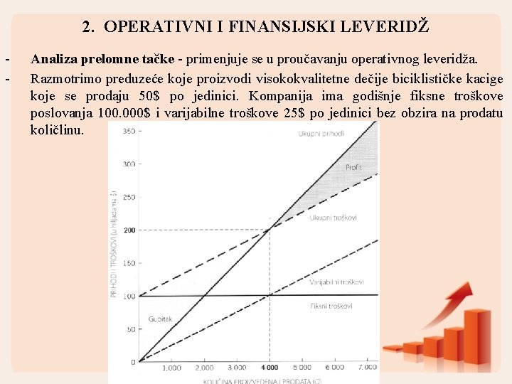 2. OPERATIVNI I FINANSIJSKI LEVERIDŽ - Analiza prelomne tačke - primenjuje se u proučavanju