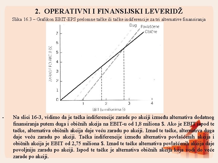 2. OPERATIVNI I FINANSIJSKI LEVERIDŽ Slika 16. 3 – Grafikon EBIT-EPS prelomne tačke ili