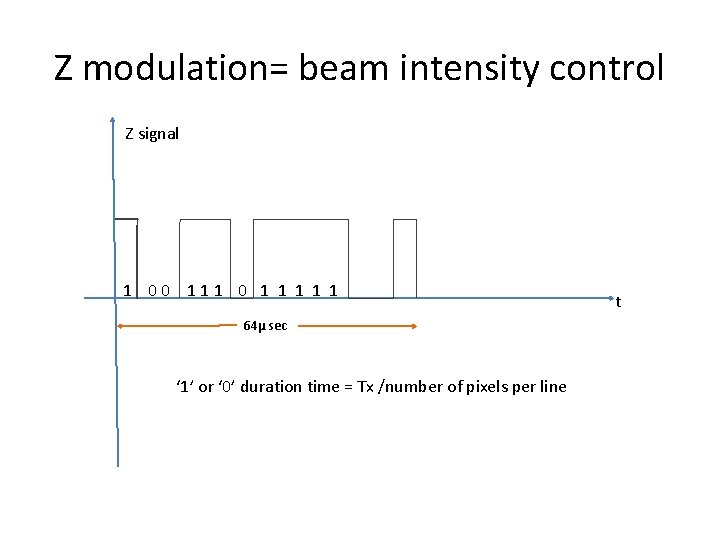 Z modulation= beam intensity control Z signal 1 00 111 0 1 1 1