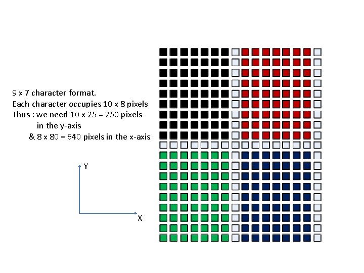 9 x 7 character format. Each character occupies 10 x 8 pixels Thus :