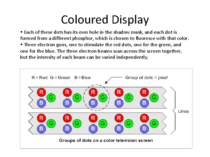 Coloured Display § Each of these dots has its own hole in the shadow Coloured Display § Each of these dots has its own hole in the shadow