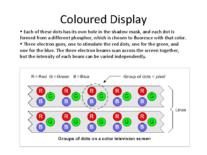 Coloured Display § Each of these dots has its own hole in the shadow