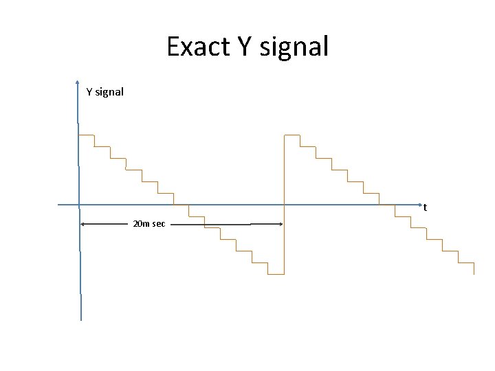Exact Y signal t 20 m sec 