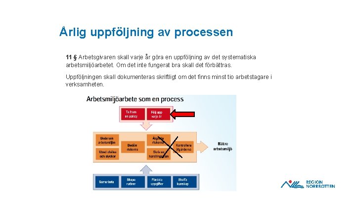 Årlig uppföljning av processen 11 § Arbetsgivaren skall varje år göra en uppföljning av