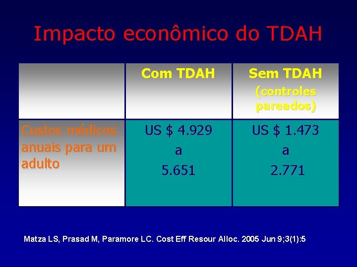 Impacto econômico do TDAH Com TDAH Sem TDAH (controles pareados) Custos médicos anuais para