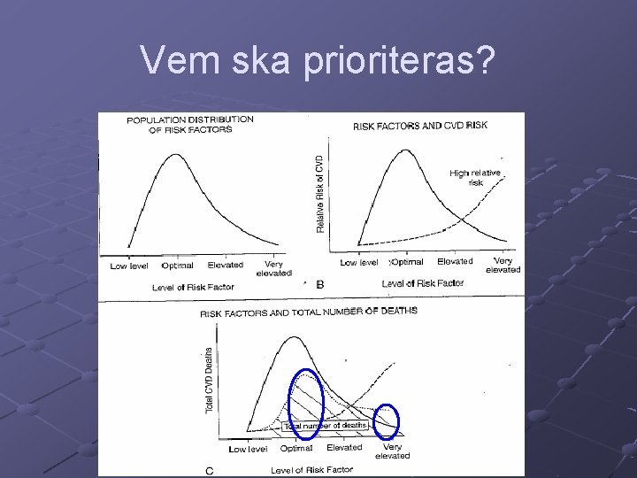 Vem ska prioriteras? 