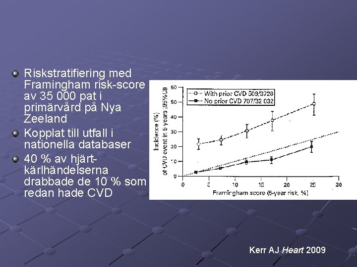 Riskstratifiering med Framingham risk-score av 35 000 pat i primärvård på Nya Zeeland Kopplat