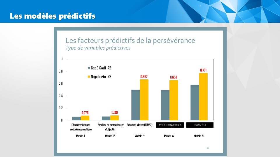 Les modèles prédictifs 