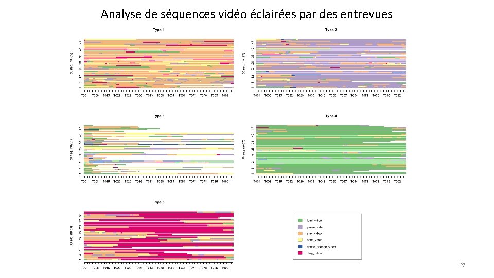 Analyse de séquences vidéo éclairées par des entrevues 27 