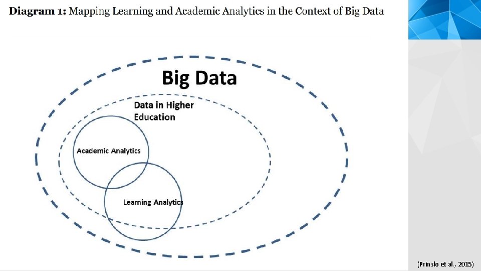 (Prinslo et al. , 2015) 