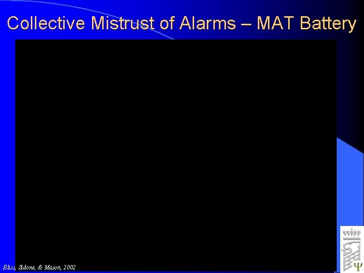 Collective Mistrust of Alarms – MAT Battery Bliss, Sidone, & Mason, 2002 