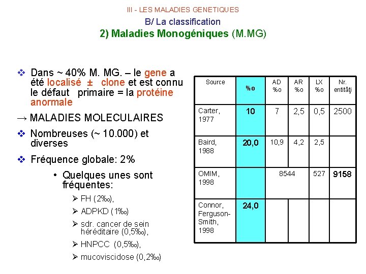 III - LES MALADIES GENETIQUES B/ La classification 2) Maladies Monogéniques (M. MG) v