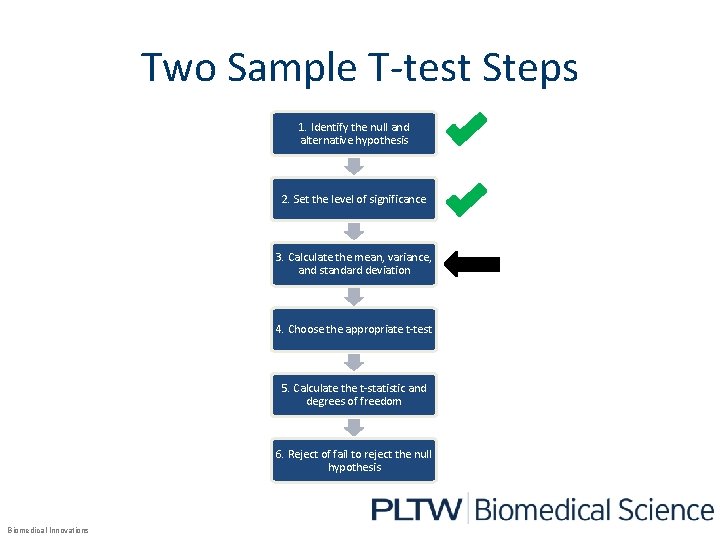 Two Sample T-test Steps 1. Identify the null and alternative hypothesis 2. Set the