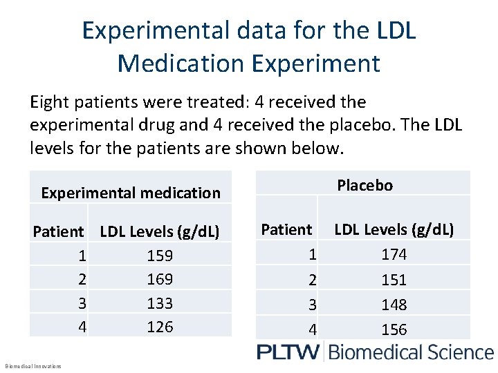Experimental data for the LDL Medication Experiment Eight patients were treated: 4 received the