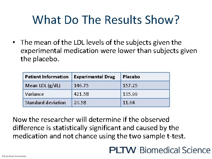 What Do The Results Show? • The mean of the LDL levels of the