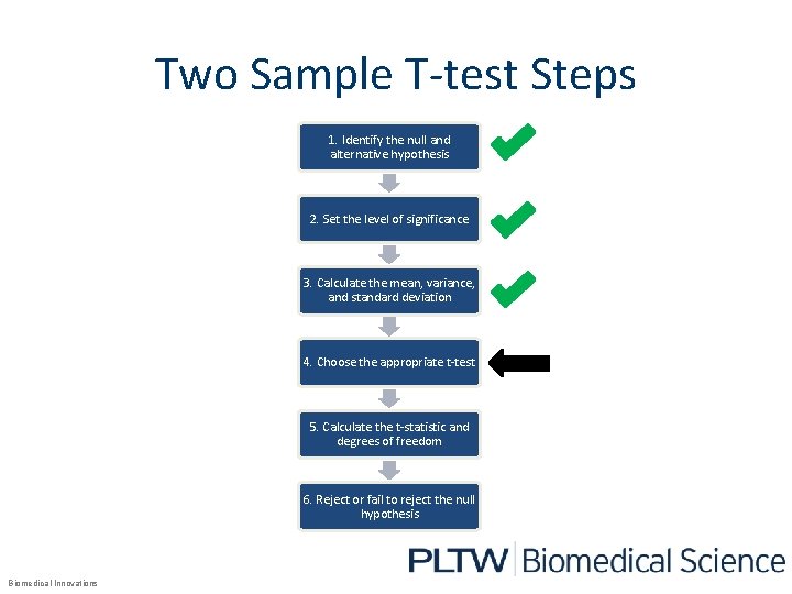 Two Sample T-test Steps 1. Identify the null and alternative hypothesis 2. Set the