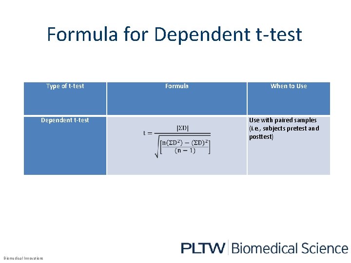 Formula for Dependent t-test Type of t-test Dependent t-test Biomedical Innovations Formula When to
