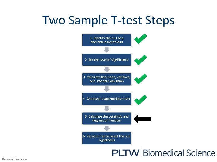 Two Sample T-test Steps 1. Identify the null and alternative hypothesis 2. Set the