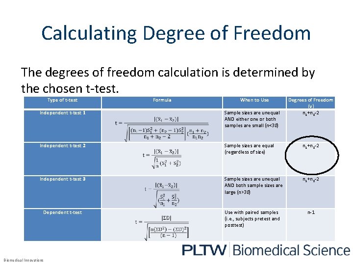 Calculating Degree of Freedom The degrees of freedom calculation is determined by the chosen