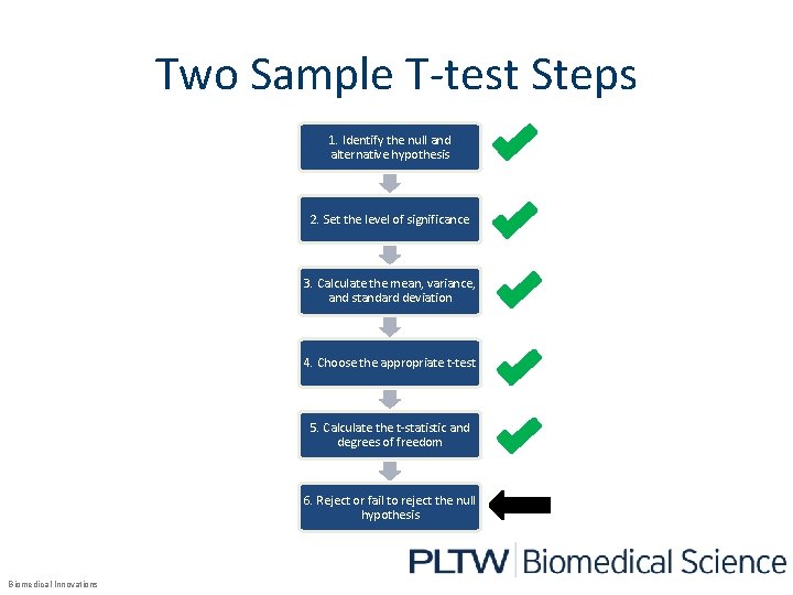 Two Sample T-test Steps 1. Identify the null and alternative hypothesis 2. Set the