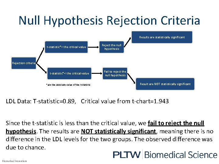 Null Hypothesis Rejection Criteria Results are statistically significant t-statistic*> the critical value Reject the