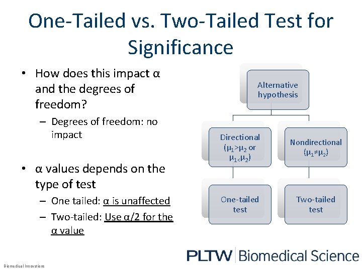 One-Tailed vs. Two-Tailed Test for Significance • How does this impact α and the