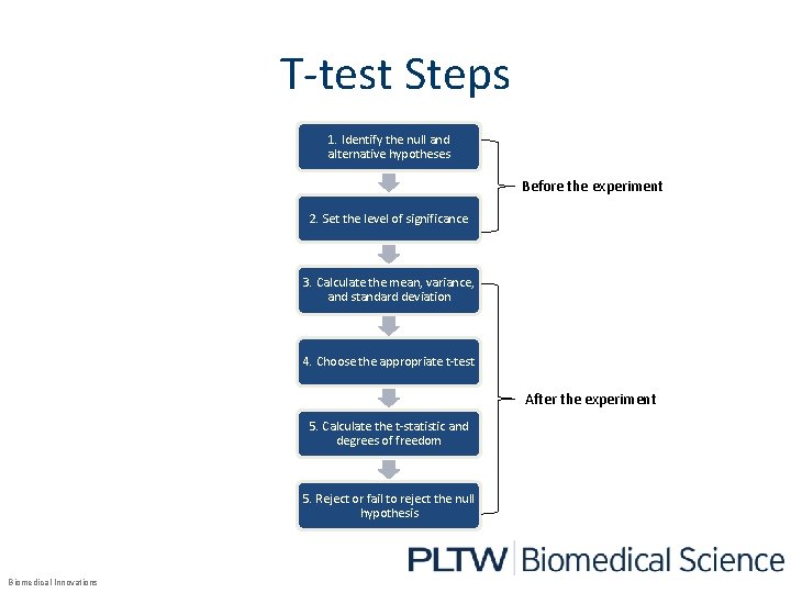 T-test Steps 1. Identify the null and alternative hypotheses Before the experiment 2. Set