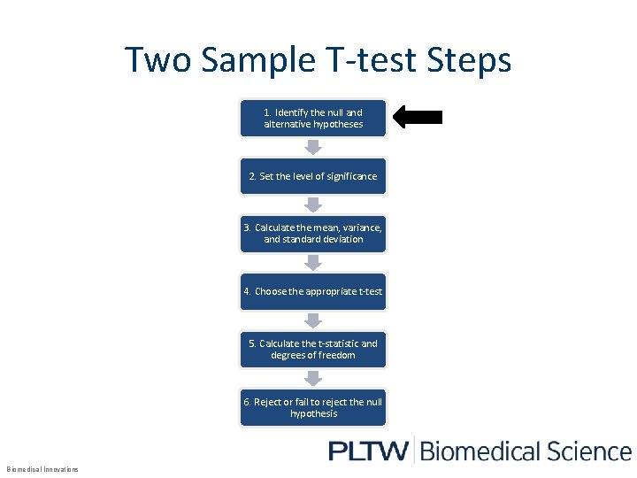 Two Sample T-test Steps 1. Identify the null and alternative hypotheses 2. Set the