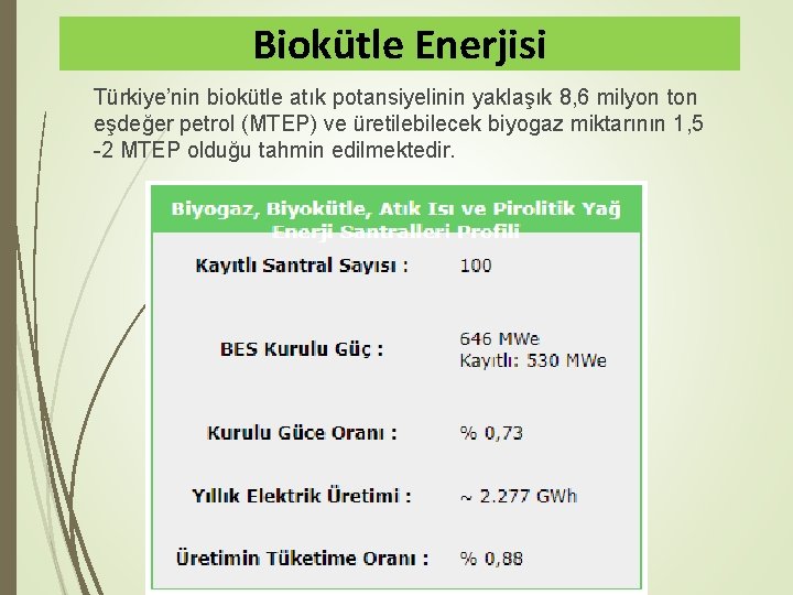 Biokütle Enerjisi Türkiye’nin biokütle atık potansiyelinin yaklaşık 8, 6 milyon ton eşdeğer petrol (MTEP)