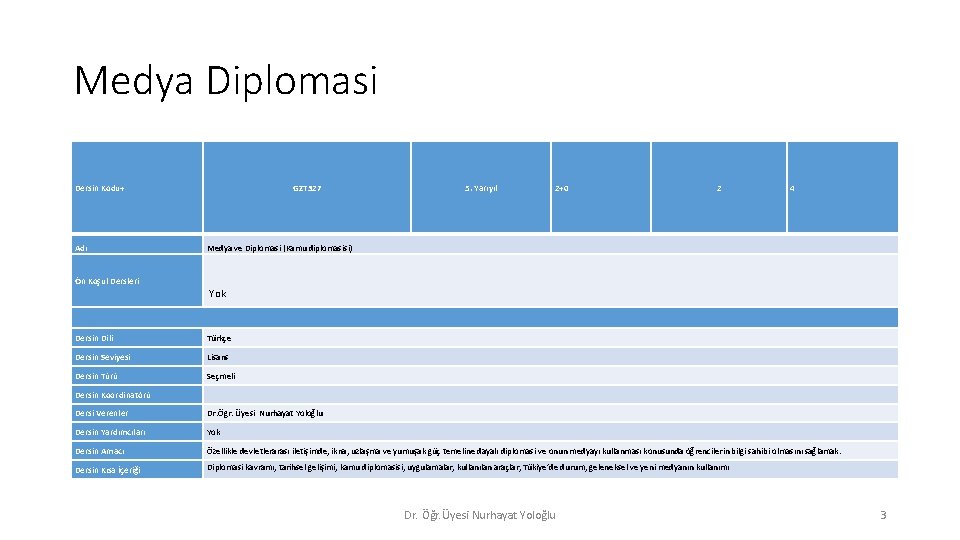 Medya Diplomasi Dersin Kodu+ Adı GZT 327 5. Yarıyıl 2+0 2 4 Medya ve